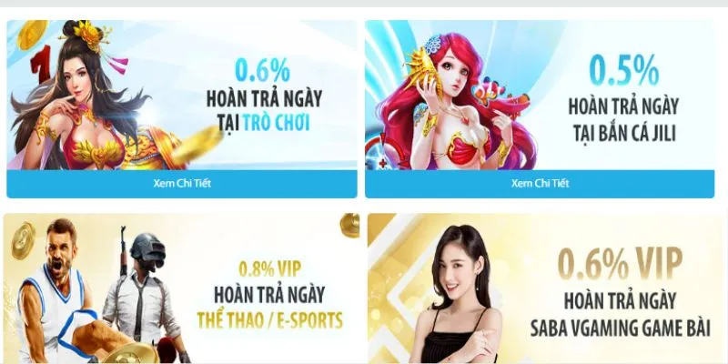 Sự kiện trả thưởng cược thua theo ngày không giới hạn tại Fun88